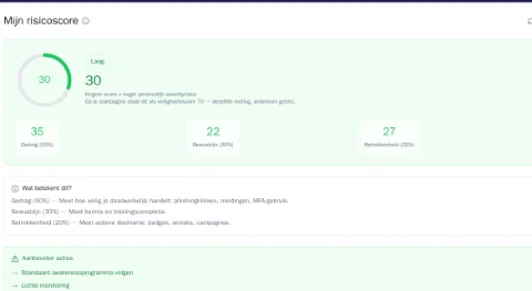 Human Risk Score van één medewerker in Awareness: de opbouw uit gedrag, bewustzijn en betrokkenheid, aanbevolen acties en een dalende trend over zes maanden.