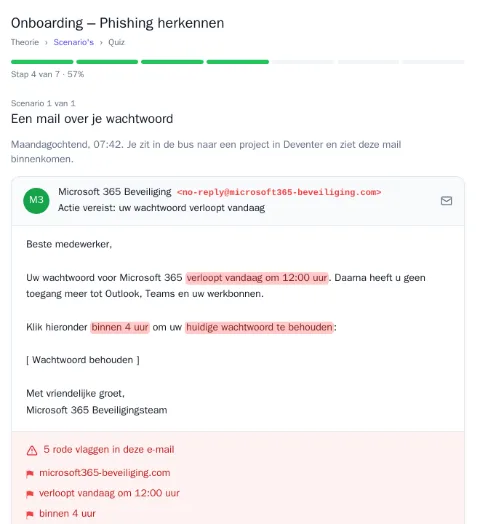 Training "Phishing herkennen" in Awareness: een nagemaakte e-mail met vijf gemarkeerde rode vlaggen, het gekozen antwoord en de uitleg waarom de mail verdacht is.