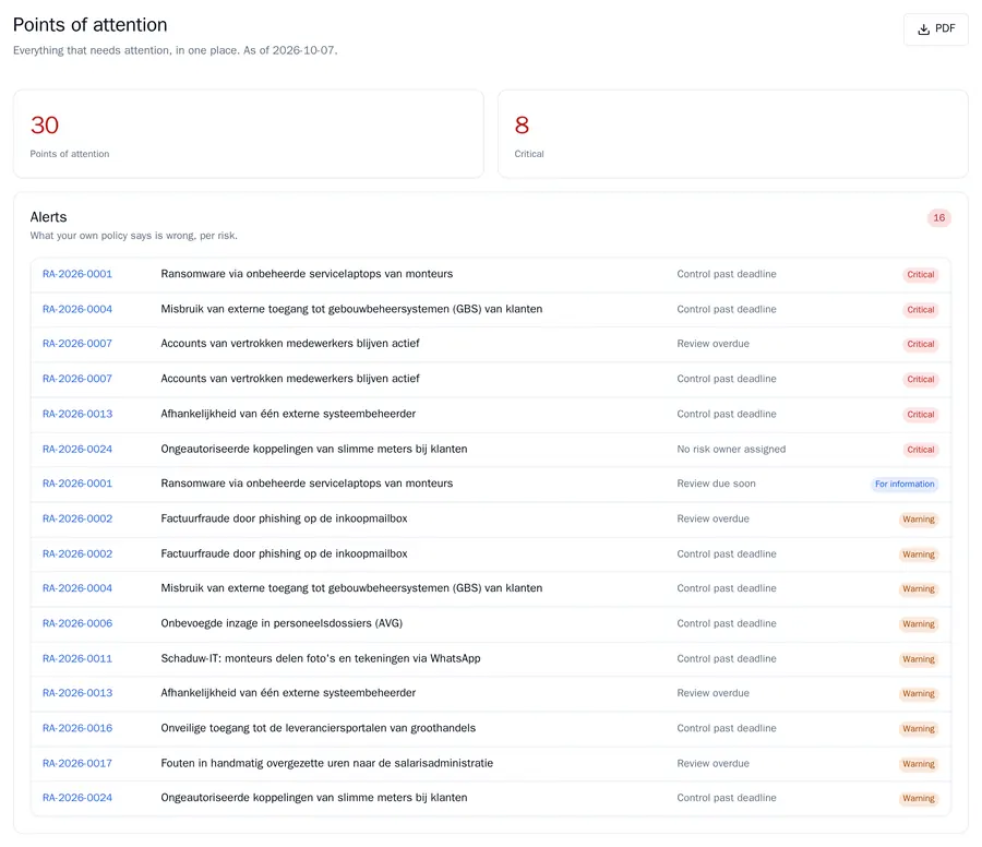 The points of attention report with 30 points of attention, 8 critical, and the Alerts section with the alert and the severity per risk