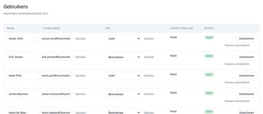 De lijst Gebruikers met per persoon de naam, het e-mailadres, de rol in een keuzelijst, de laatste inlog, de status Actief en de knoppen Deactiveren en Nieuwe activatielink
