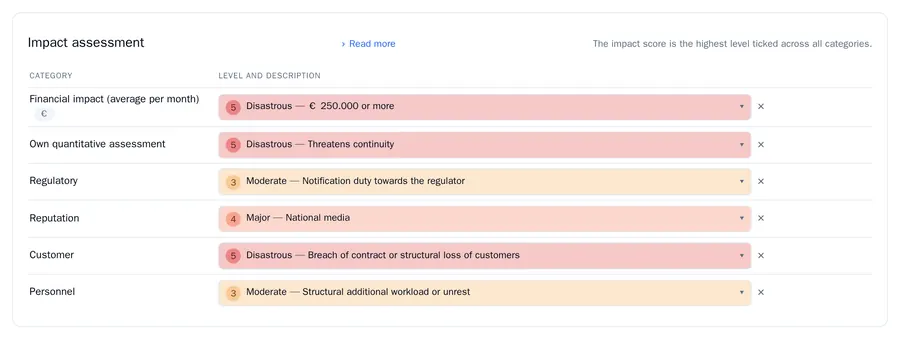 The impact assessment of a risk with the chosen level per category, three of them at Disastrous