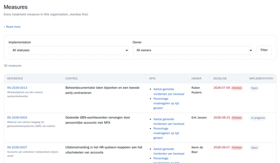 The Measures overview with filters on Implementation and Owner and a table with Reference, Control, KPIs, Owner, Deadline with the label Overdue, and Implementation