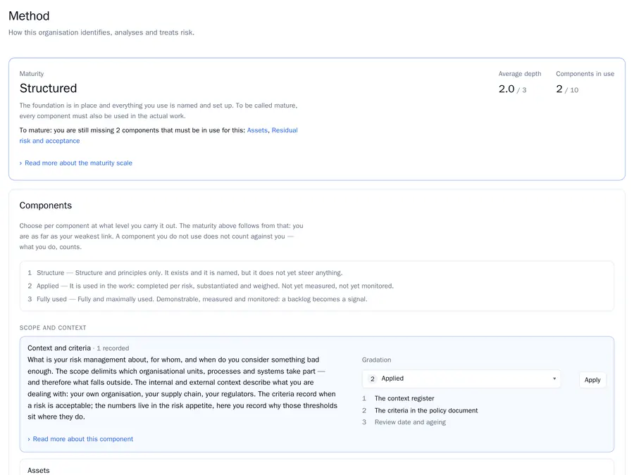The Method page with maturity Structured, average depth 2.0 out of 3, two of the ten components in use, and the component Context and criteria at Applied
