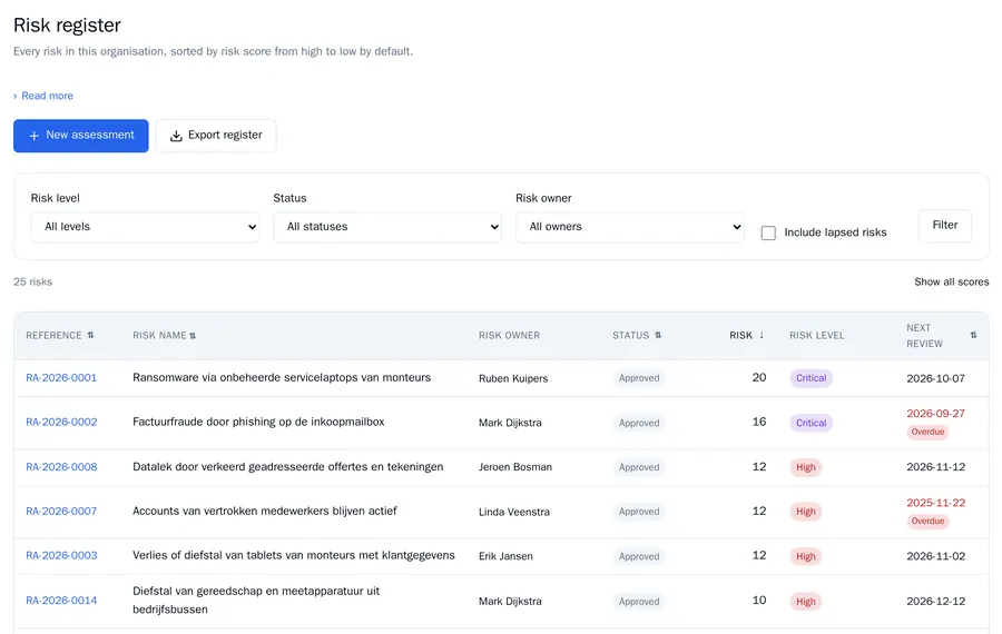 The risk register with filters on risk level, status and owner, and the risks sorted by score from high to low