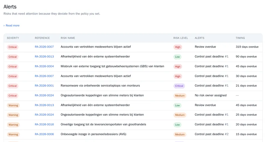 The list of alerts: per risk the severity Critical or Warning, the reference, the name, the level, the alert and the period, such as 21 days overdue