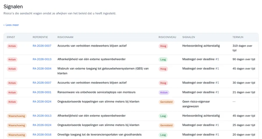 De lijst met signalen: per risico de ernst Kritiek of Waarschuwing, de referentie, de naam, het niveau, het signaal en de termijn, zoals 21 dagen over tijd