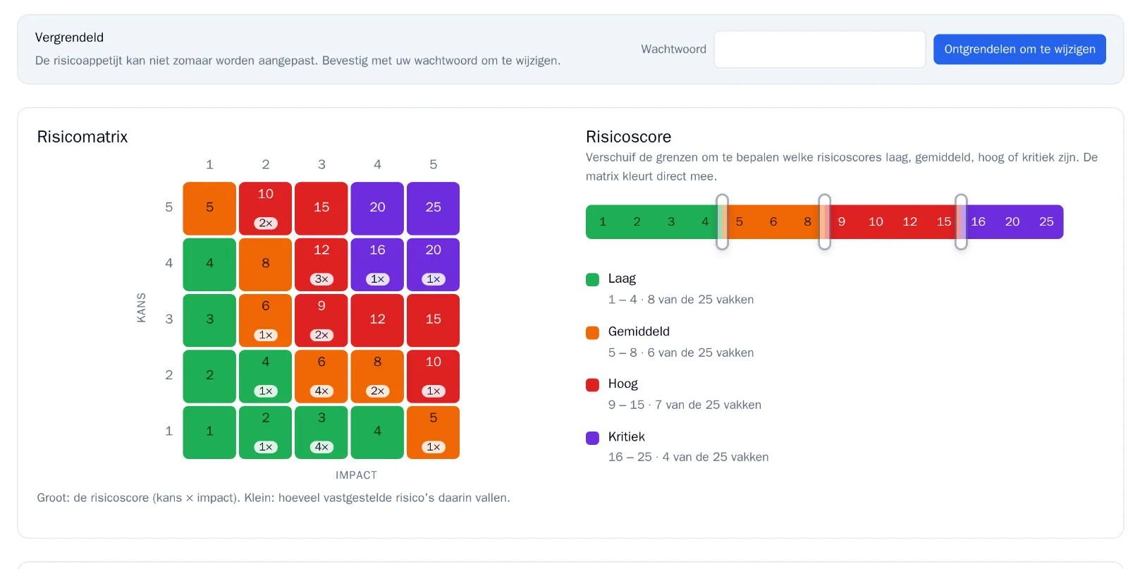 Risicobereidheid in RiskCompass: de matrix met verschuifbare grenzen per niveau en de besluitgeschiedenis, vergrendeld tegen wijzigen.