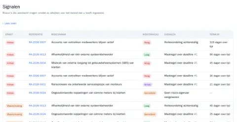 Signalen in RiskCompass: achterstallige herbeoordelingen, maatregelen over de deadline en risico’s zonder eigenaar, elk bij de persoon die het moet oplossen.